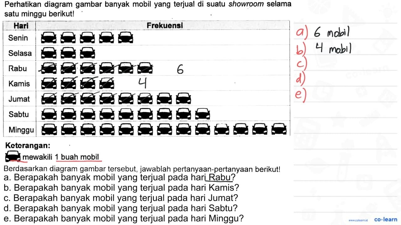 Perhatikan diagram gambar banyak mobil yang terjual di