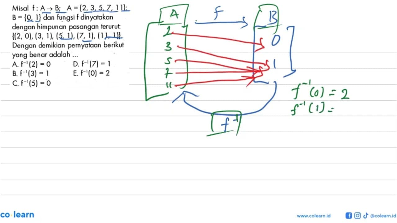 Misal f:A->B; A={2,3,5,7,11} B={0,1}; dan fungsi f