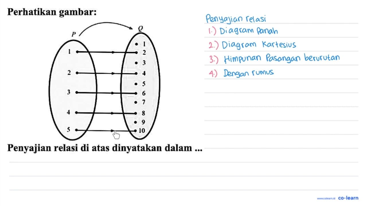 Perhatikan gambar: Penyajian relasi di atas dinyatakan