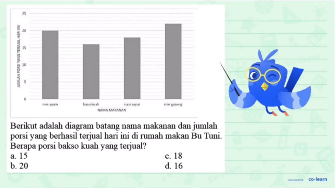 Jumlah Porsi Yang Terjual Hari Ini 25 20 15 10 5 0 mie ayam