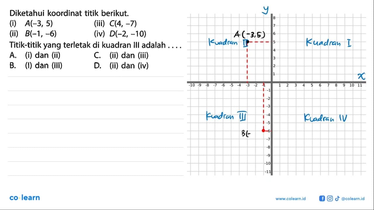 Diketahui koordinat titik berikut: (i) A(-3, 5) (iii) C(4,