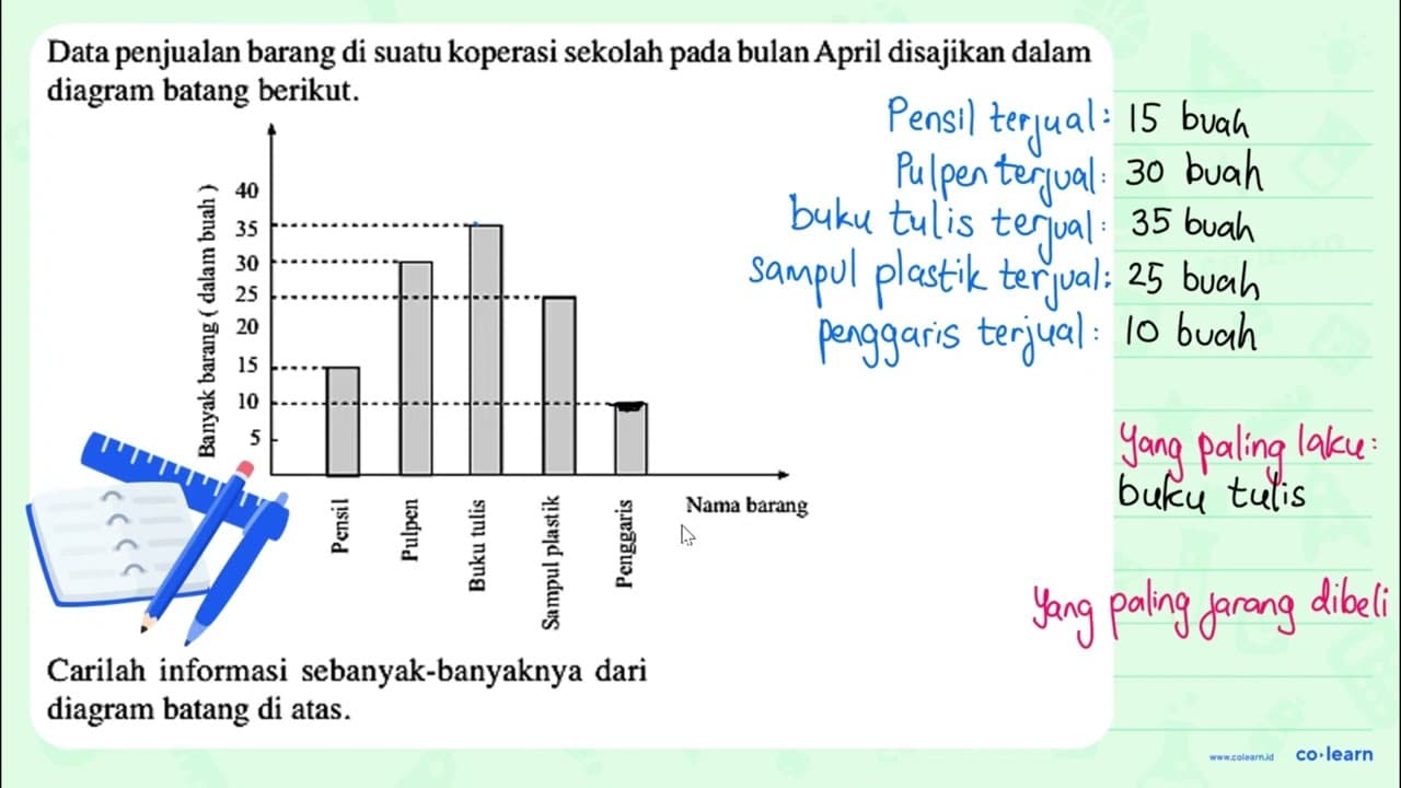 Data penjualan barang di suatu koperasi sekolah pada bulan