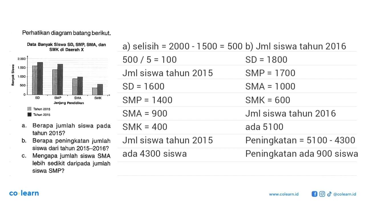 Perhatikan diagram batang berikut. Banyak Siswa Jenjang