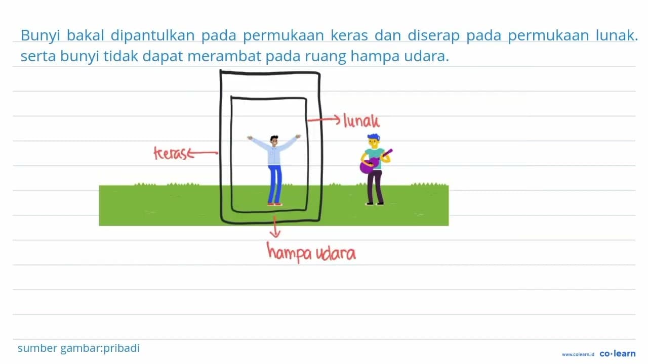 Unechoic chamber adalah ruangan kedap suara. Salah satu