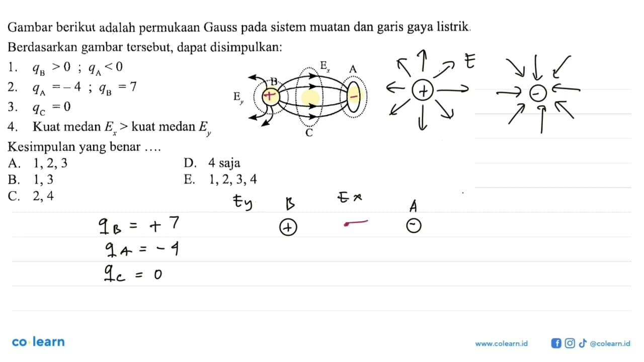 Gambar berikut adlaah permukaan Gauss pada sistem muatan