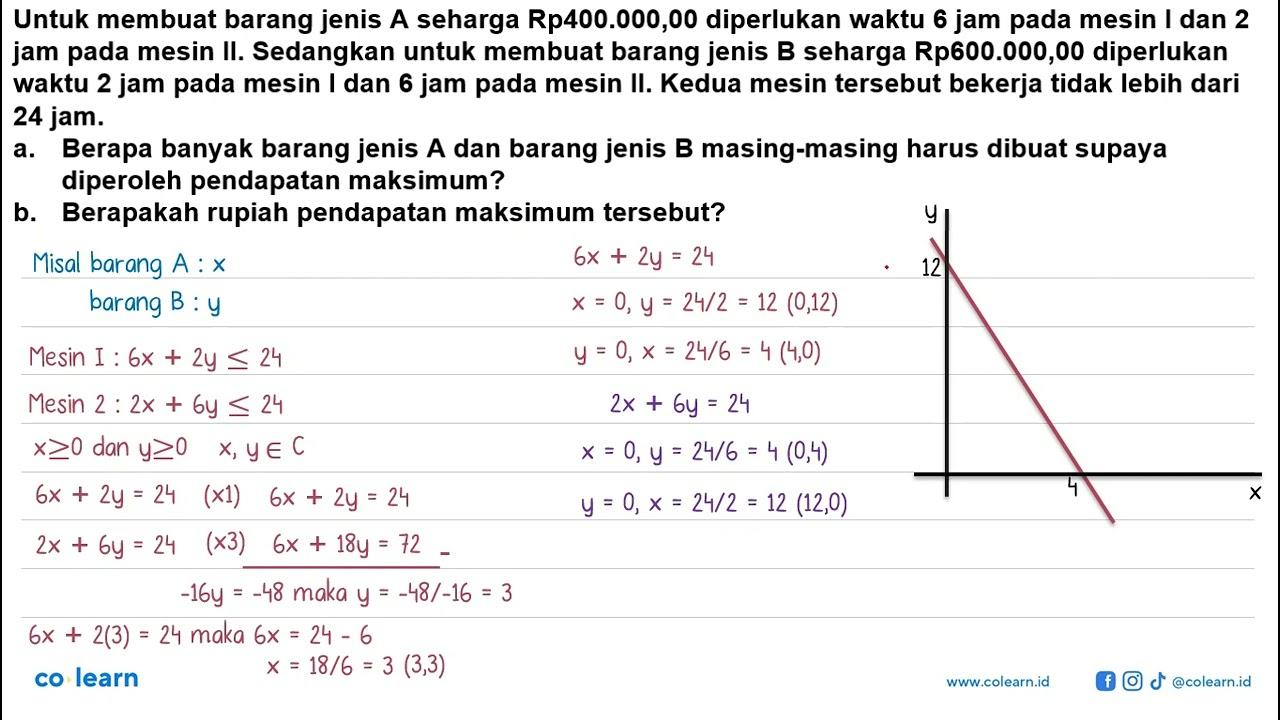 Untuk membuat barang jenis A seharga Rp400.000,00