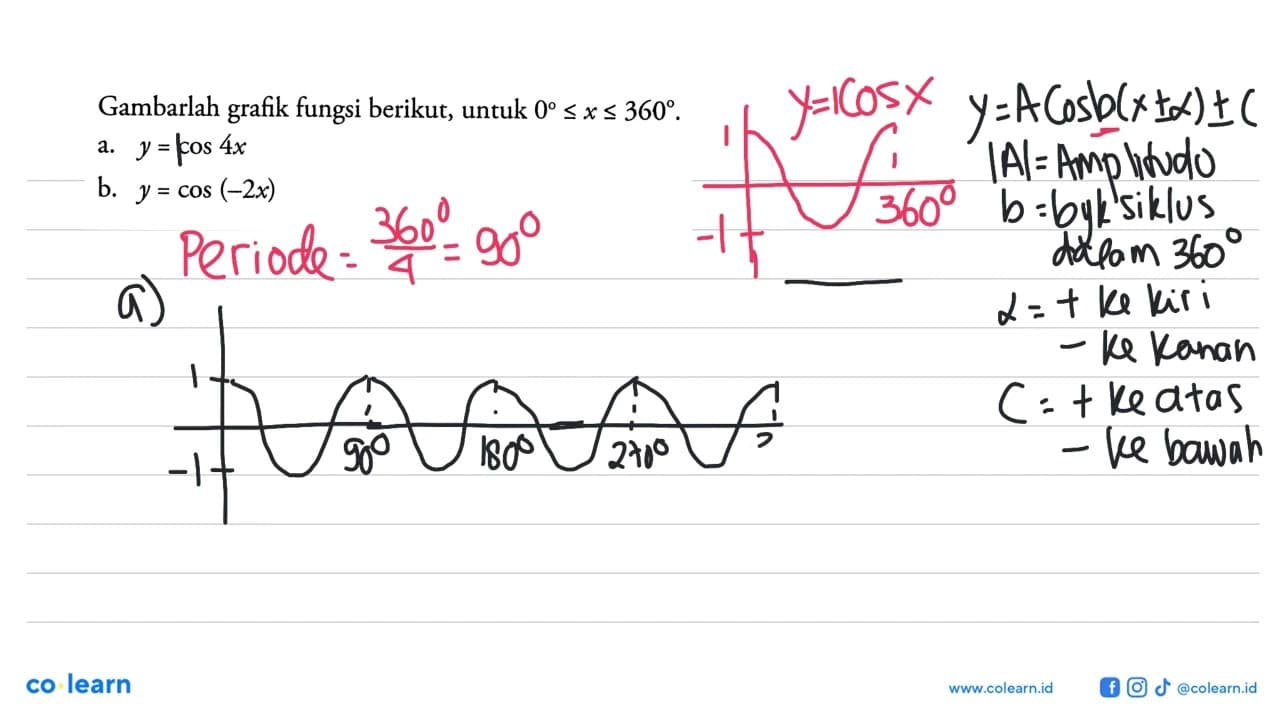 Gambarlah fungsi berikut, untuk 0<x< 360. a. y=cos 4x b.