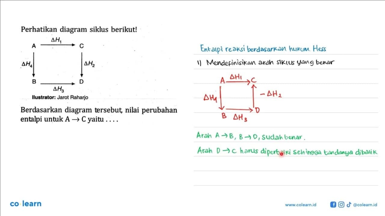 Perhatikan diagram siklus berikut! A deltaH1 C deltaH4