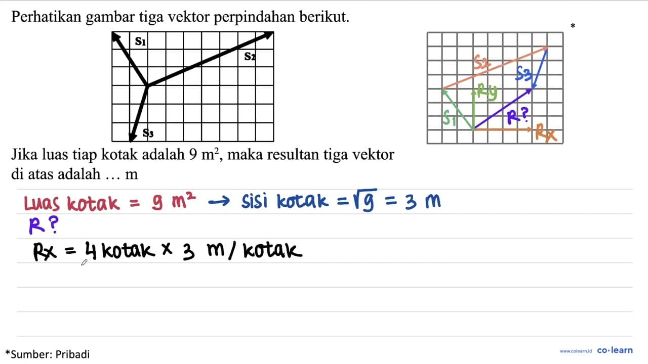 Perhatikan gambar tiga vektor perpindahan berikut. Jika