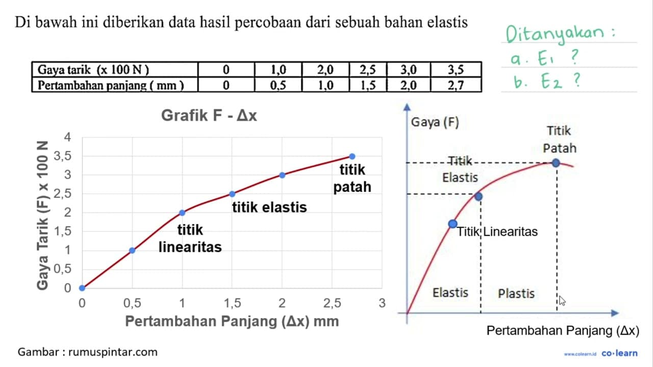 Di bawah ini diberikan data hasil percobaan dari sebuah