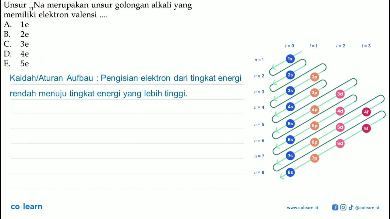 Unsur 11 Na merupakan unsur golongan alkali yang memiliki