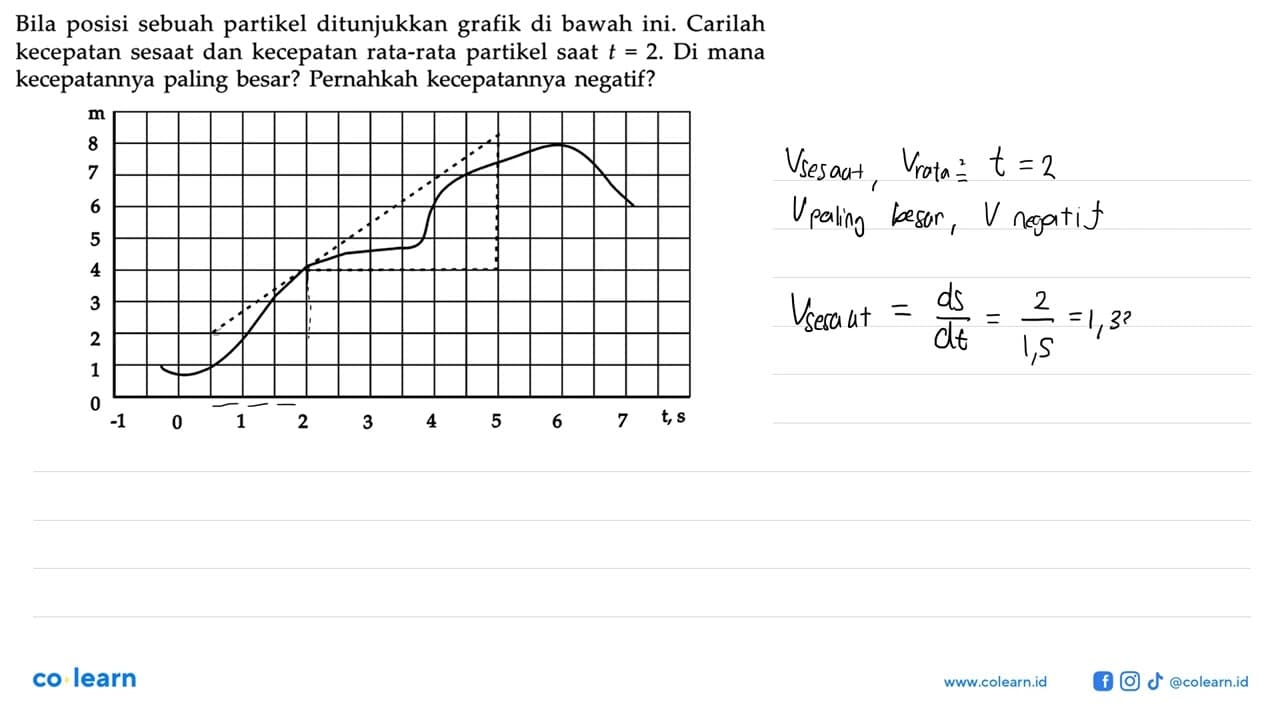 Bila posisi sebuah partikel ditunjukkan grafik di bawah