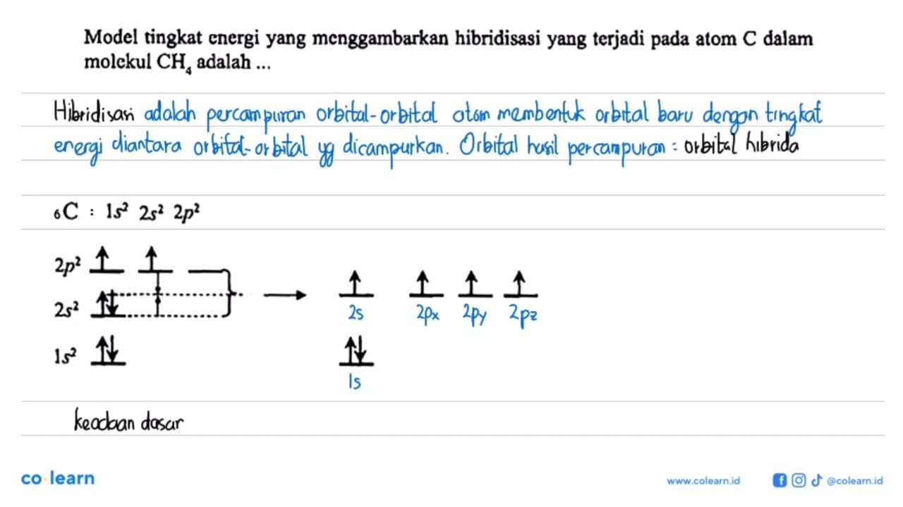 Model tingkat energi yang menggambarkan hibridisasi yang