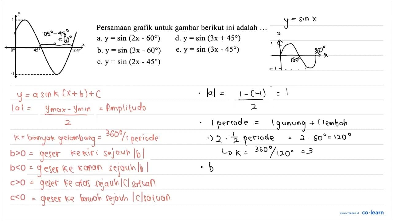 Persamaan grafik untuk gambar berikut ini adalah ... a.