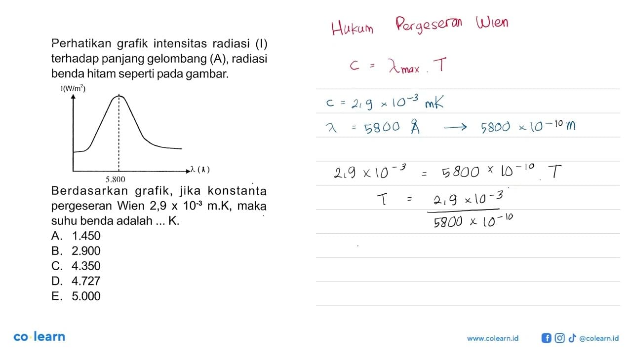 Perhatikan grafik intensitas radiasi (I) terhadap panjang