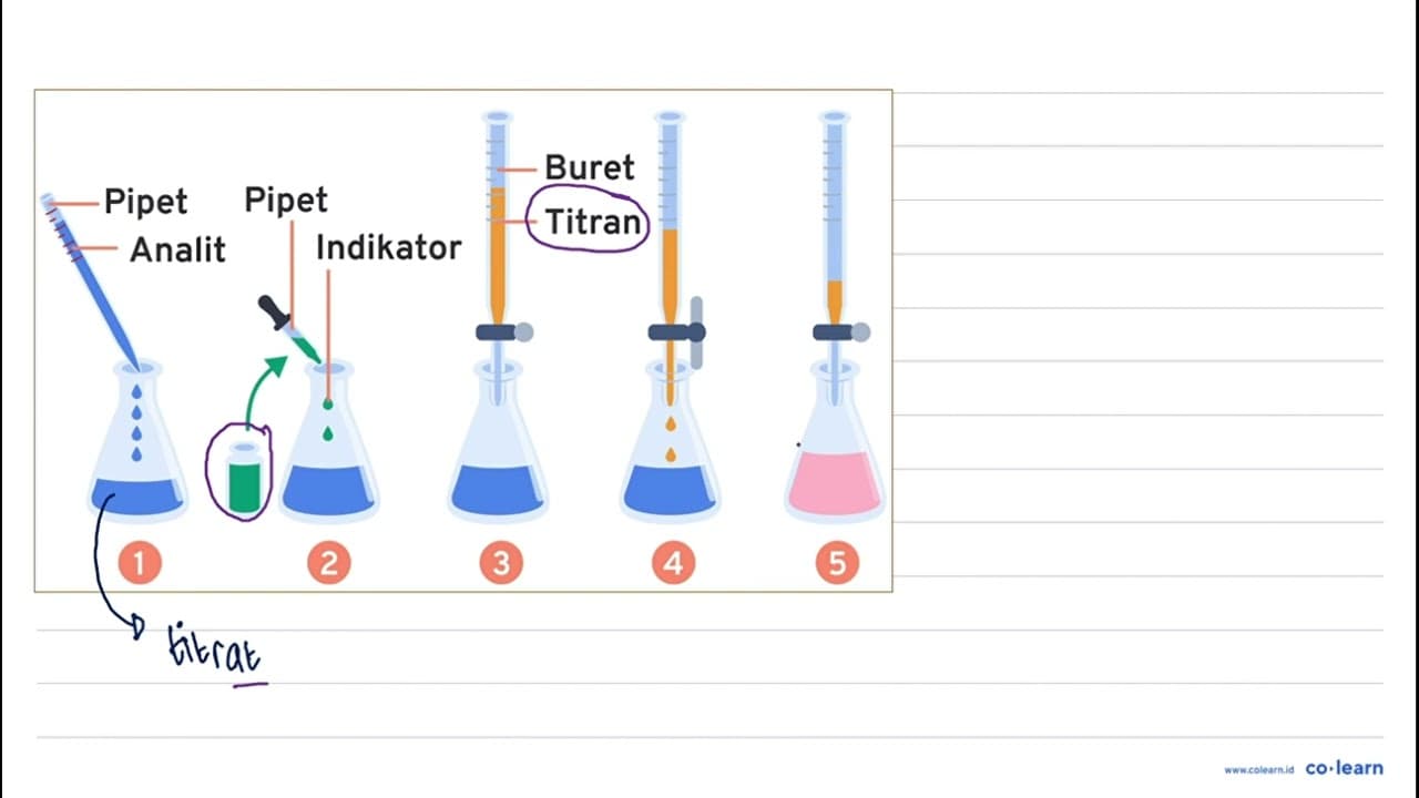 Bila 10 ~mL NaOH 0.1 dengan 10 ~mL HBr 0.001 M hitunglah pH