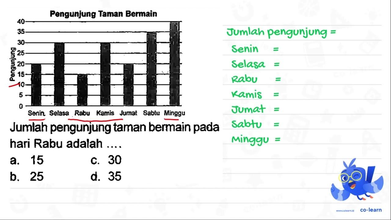 Pengunjung Taman Bermain Jumlah pengunjung taman bermain