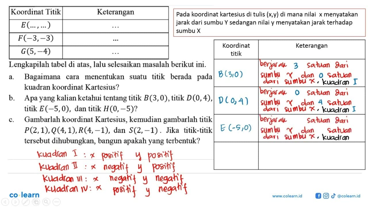 Koordinat Titik Keterangan E(..., ...) ... F(-3, -3) ...