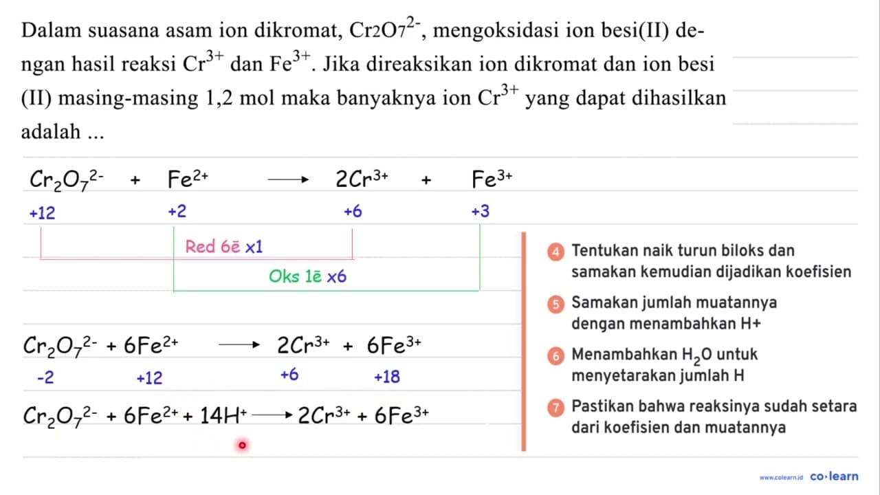 Dalam suasana asam ion dikromat, Cr 2_(2) 7^(2-) ,