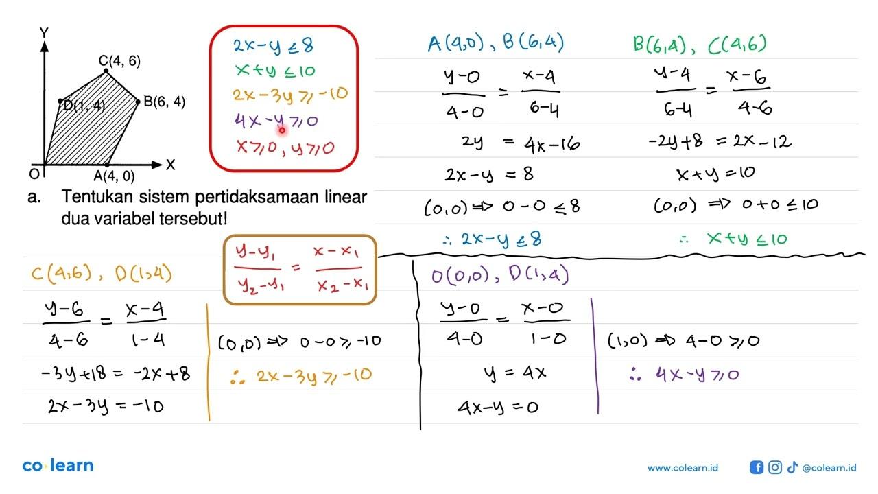 Grafik himpunan penyelesaian dari suatu sistem