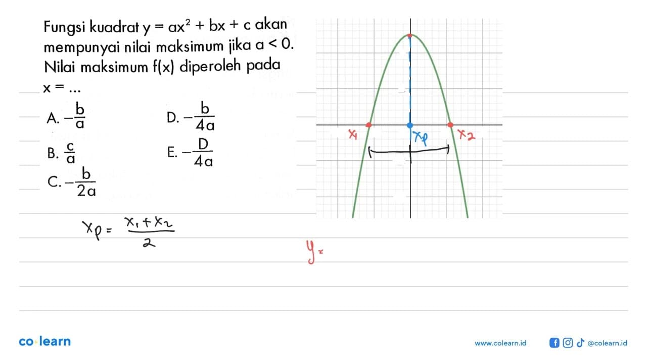 Fungsi kuadrat y=a x^2+bx+c akan mempunyai nilai maksimum