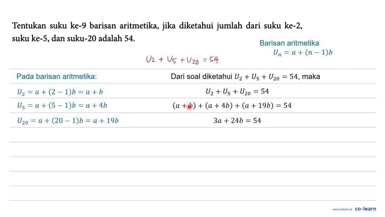 Tentukan suku ke-9 barisan aritmetika, jika diketahui