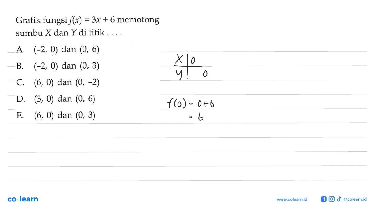 Grafik fungsi f(x) = 3x + 6 memotong sumbu X dan Y di titik