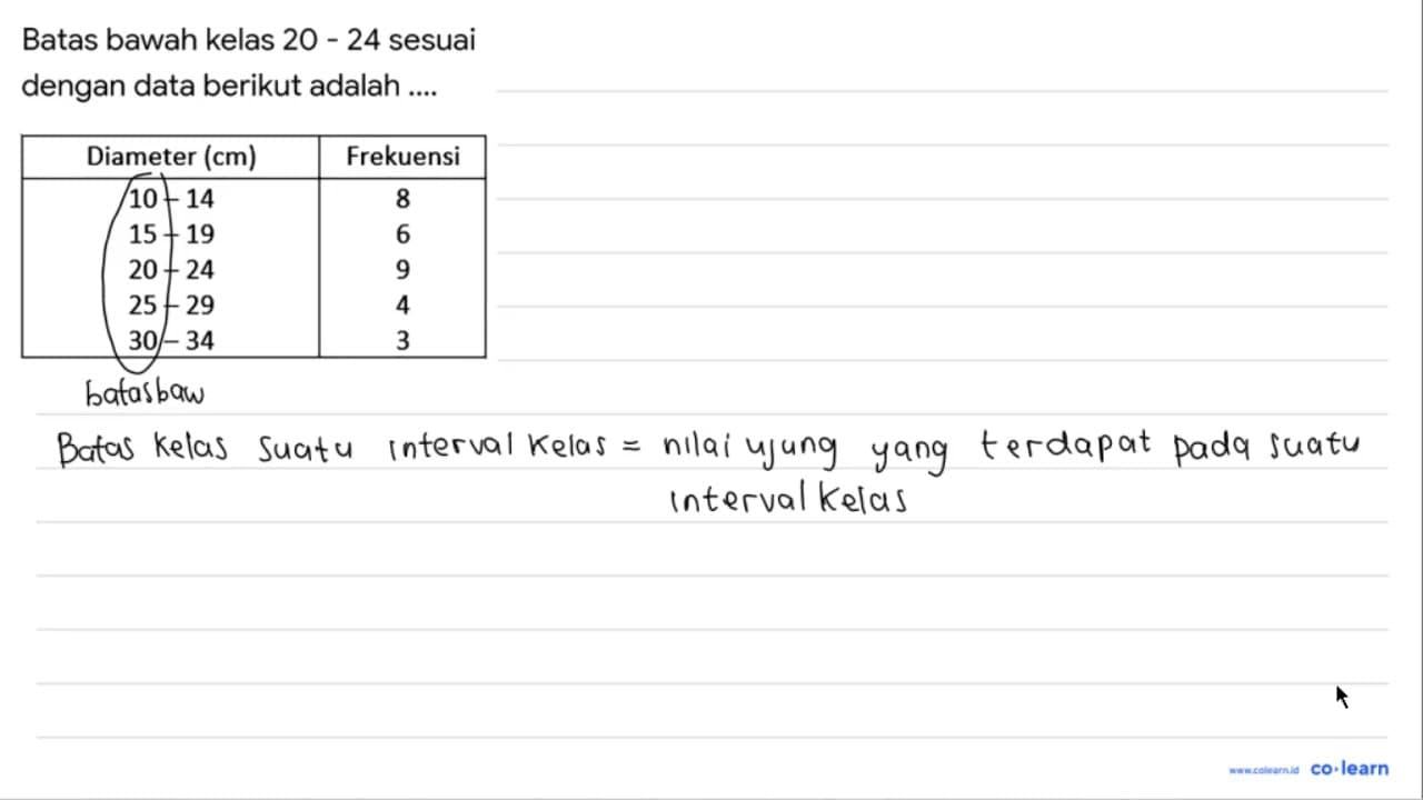 Batas bawah kelas 20-24 sesuai dengan data berikut adalah