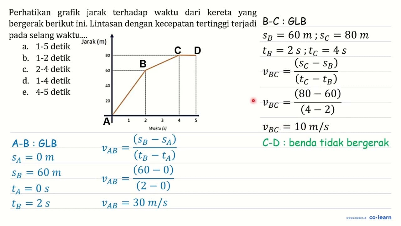 Perhatikan grafik jarak terhadap waktu dari kereta yang