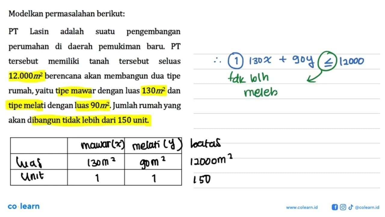 Modelkan permasalahan berikut: PT Lasin adalah suatu