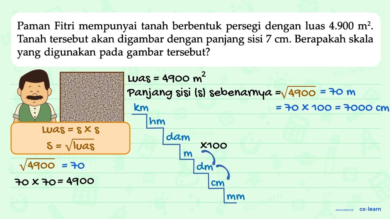 Paman Fitri mempunyai tanah berbentuk persegi dengan luas