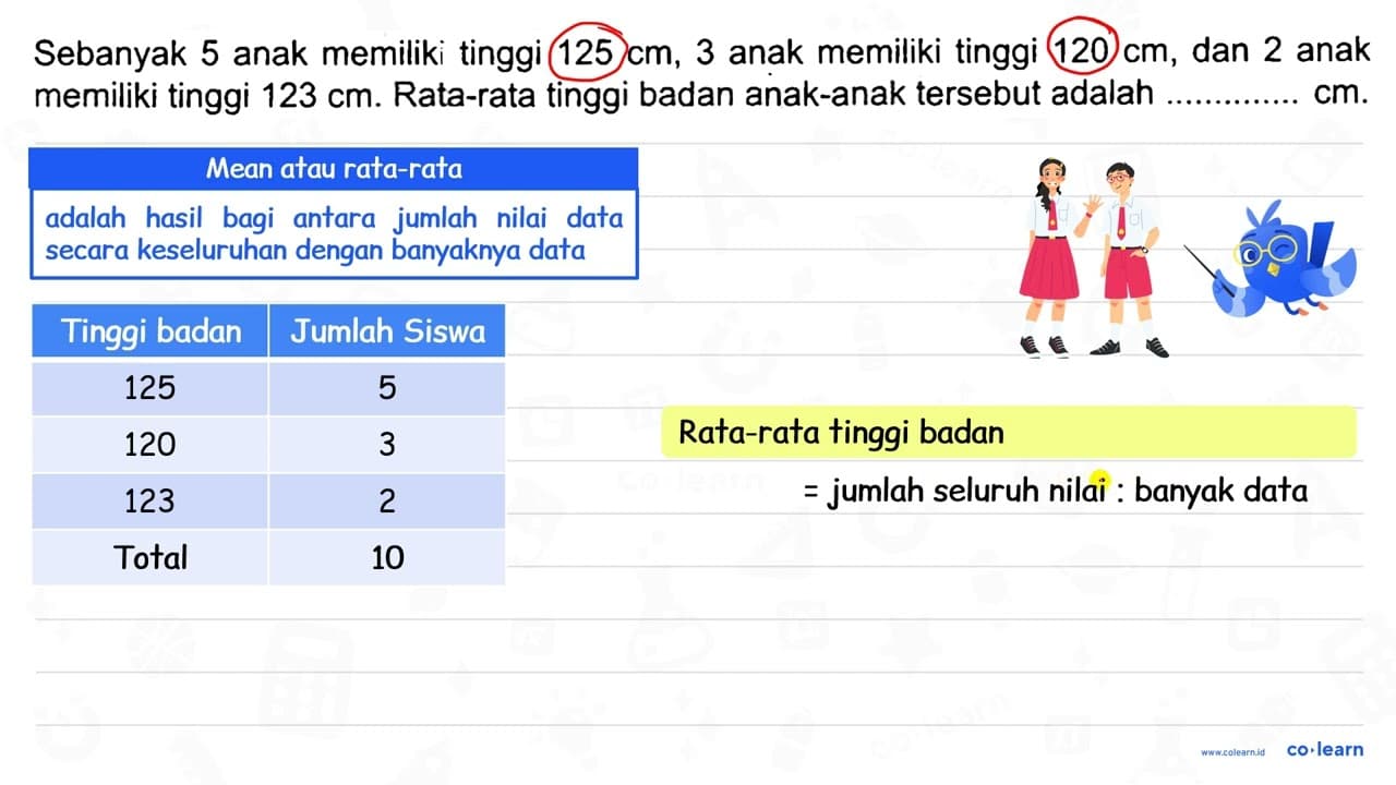 Sebanyak 5 anak memiliki tinggi 125 cm, 3 anak memiliki