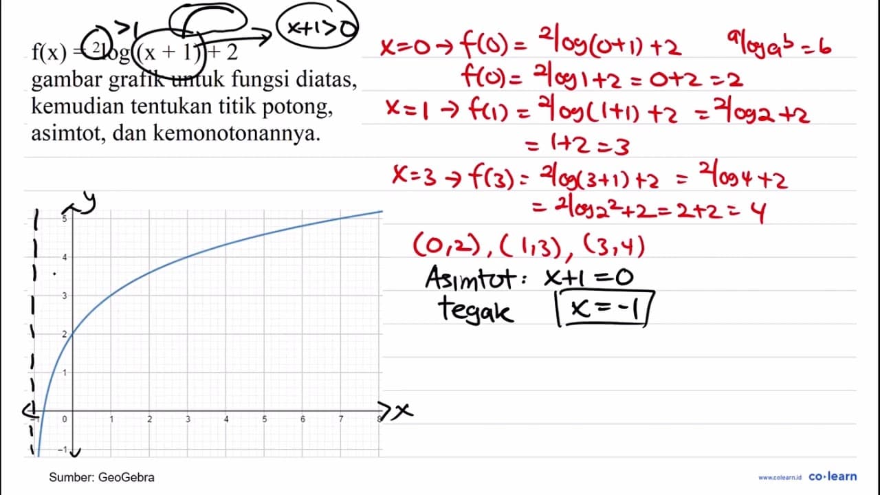 f(x)={ )^(2) log (x+1)+2 gambar grafik untuk fungsi diatas,