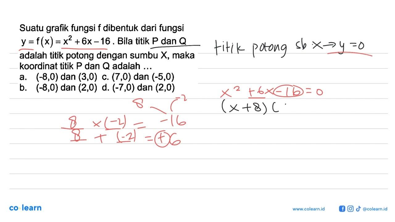 Suatu grafik fungsi f dibentuk dari fungsi y = f(x) = x^2 +