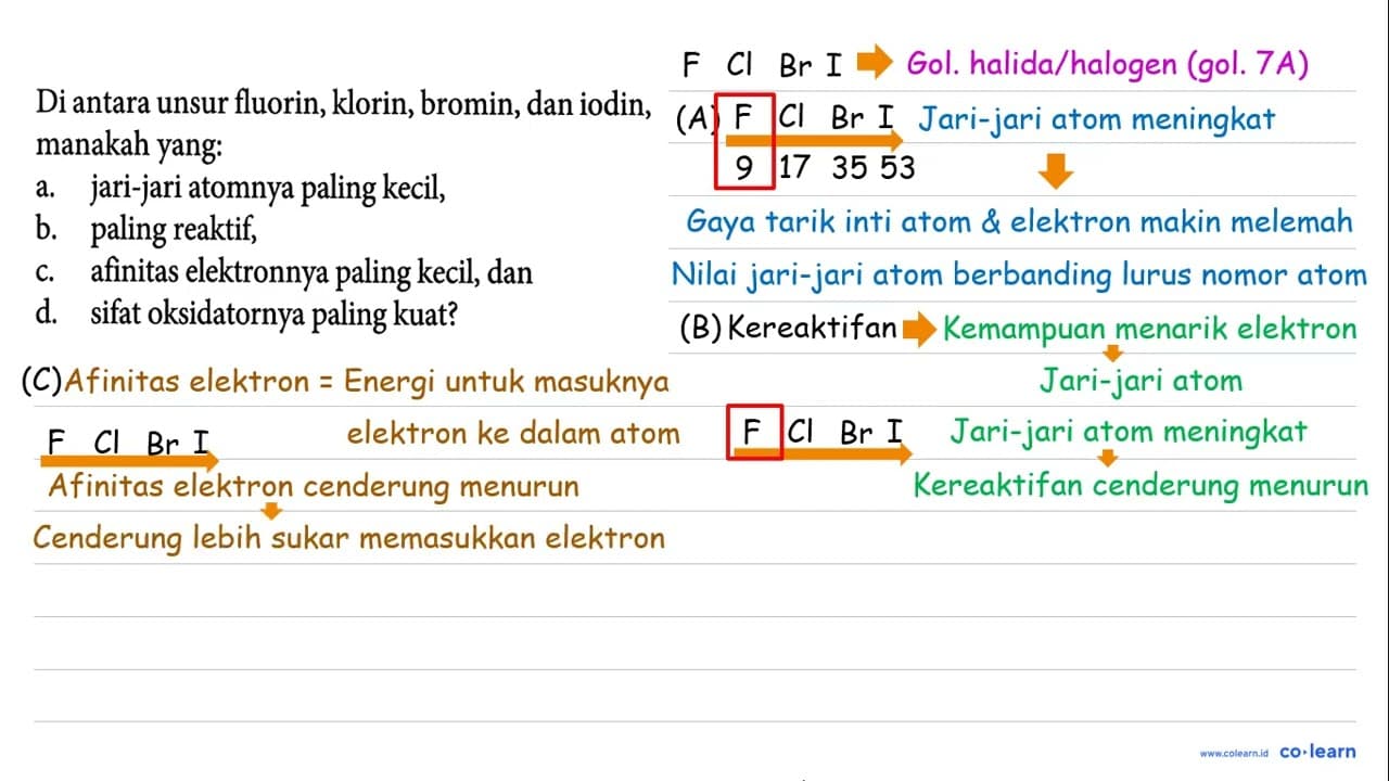 Di antara unsur fluorin, klorin, bromin, dan iodin, manakah