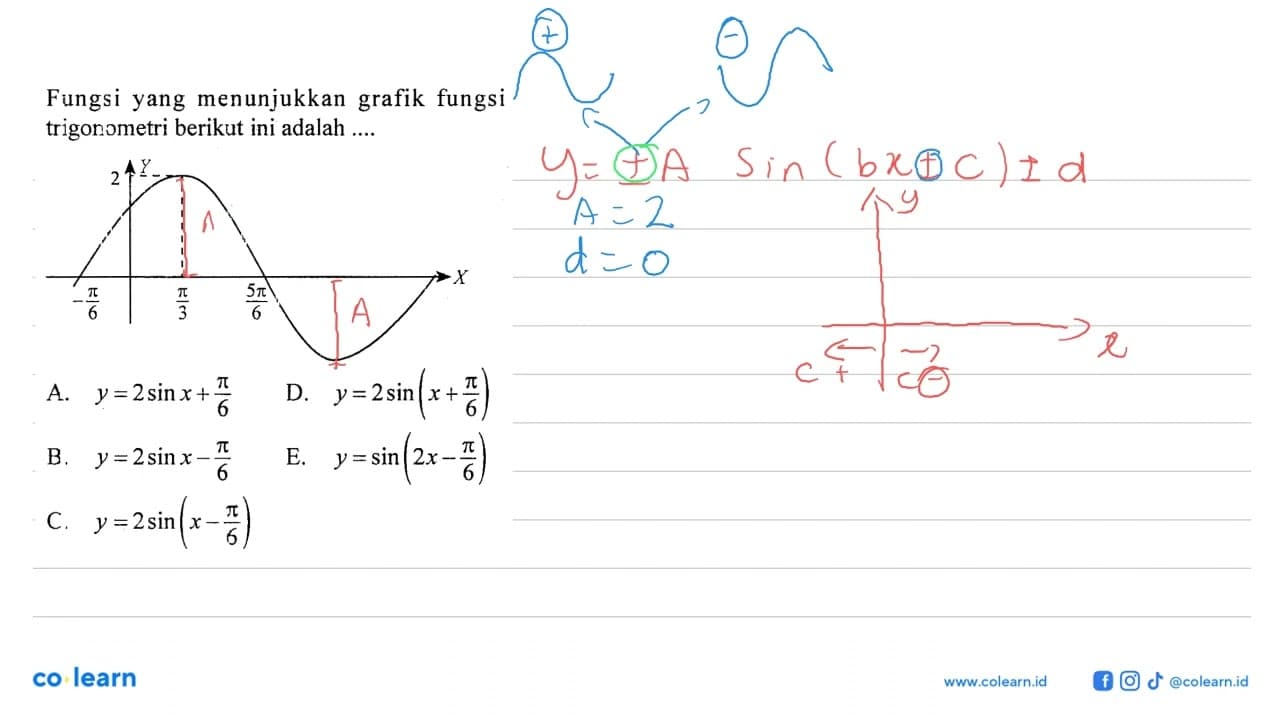 Fungsi yang menunjukkan grafik fungsi trigonometri berikut