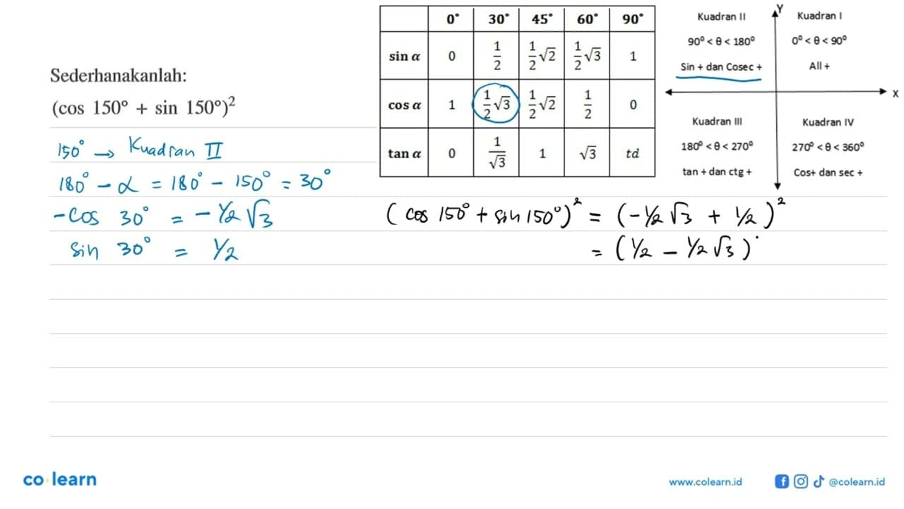 Sederhanakanlah:(cos 150+sin 150)^2