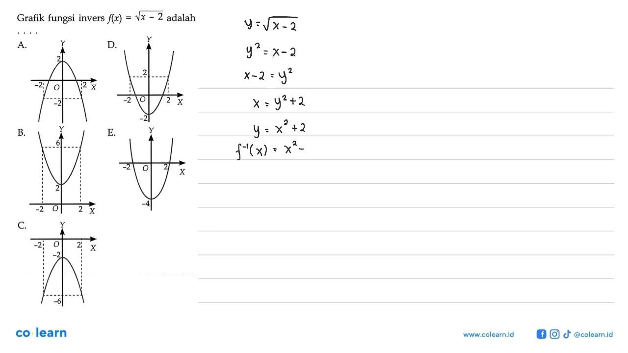 Grafik fungsi invers f(x)=akar(x-2) adalah....