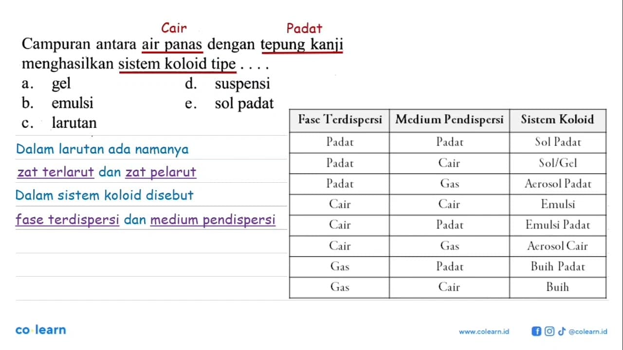 Campuran antara air panas dengan tepung kanji menghasilkan