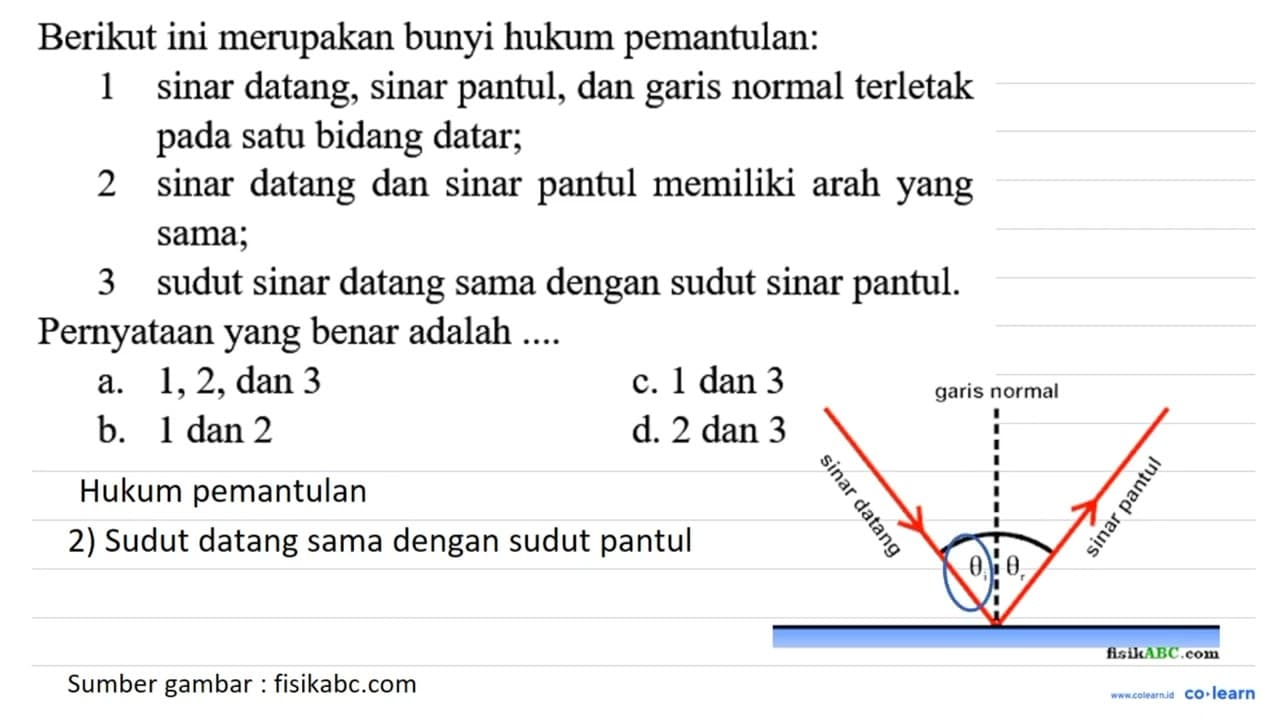 Berikut ini merupakan bunyi hukum pemantulan: 1 sinar