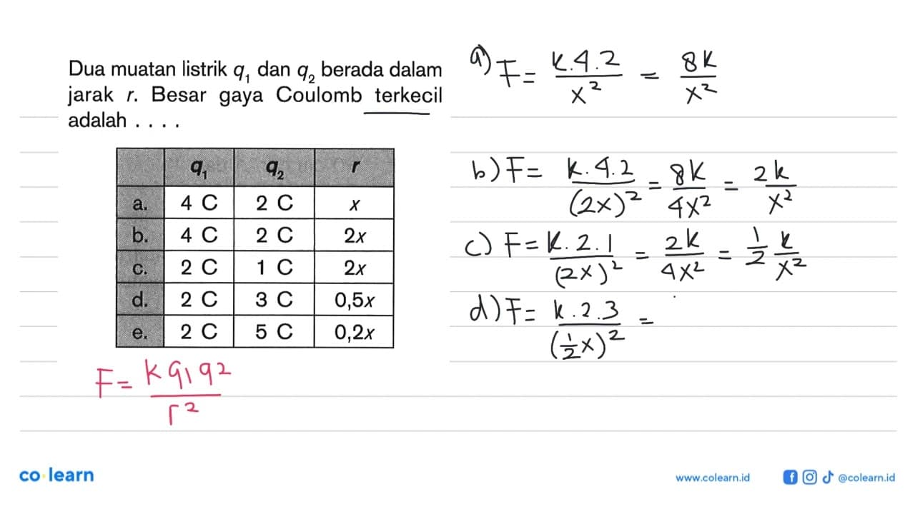 Dua muatan listrik q1 dan q2 berada dalam jarak r. Besar