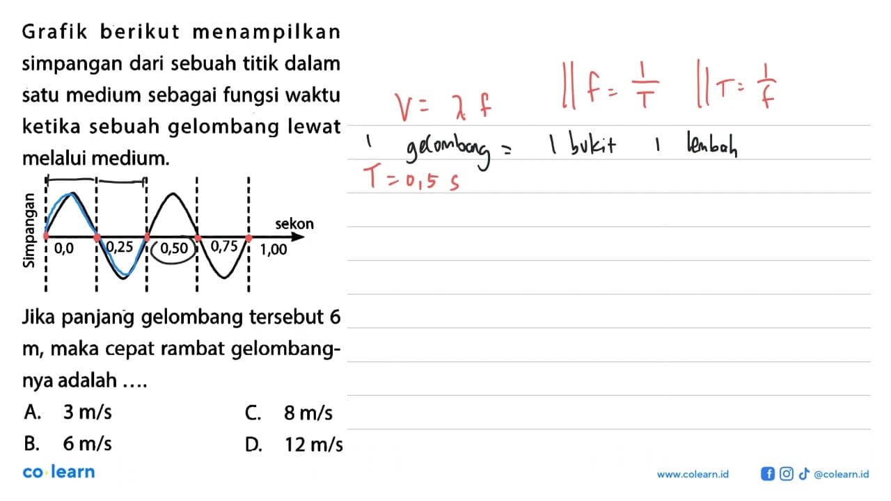 Grafik berikut menampilkan simpangan dari sebuah titik