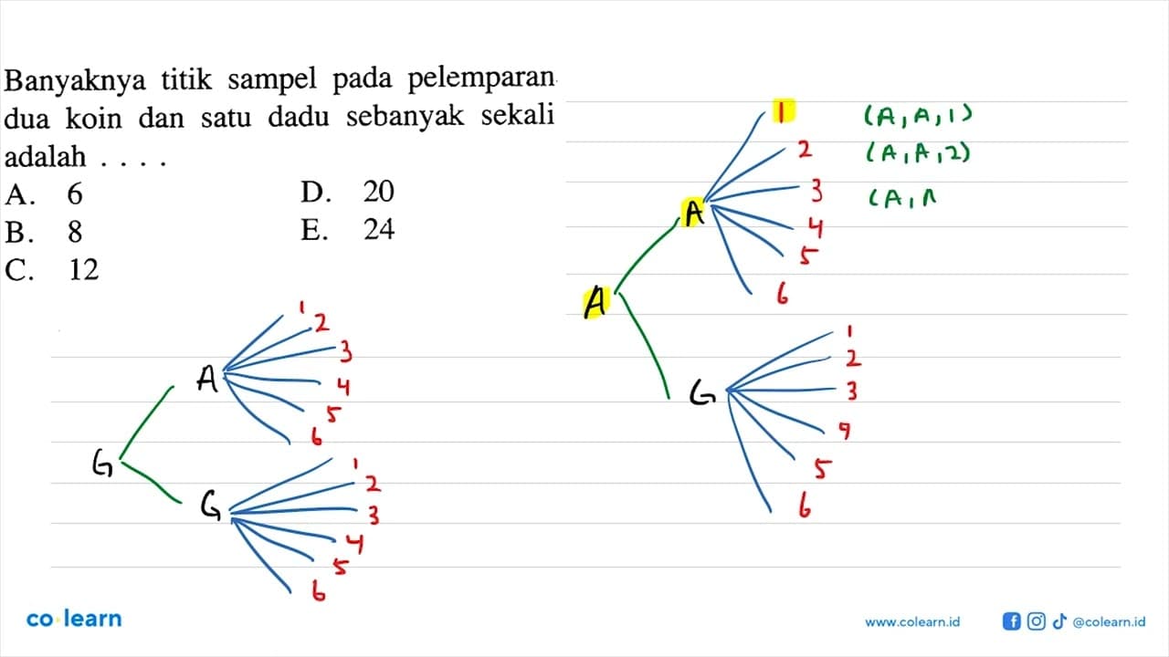 Banyaknya titik sampel pada pelemparan dua koin dan satu