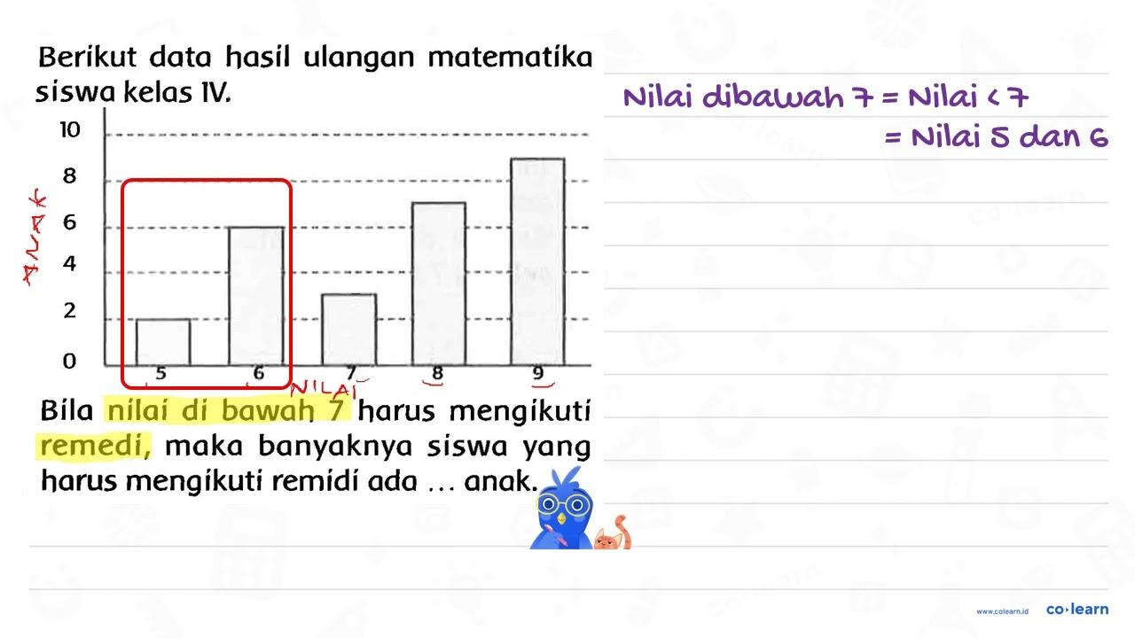 Berikut data hasil ulangan matematika siswa kelas IV. Bila