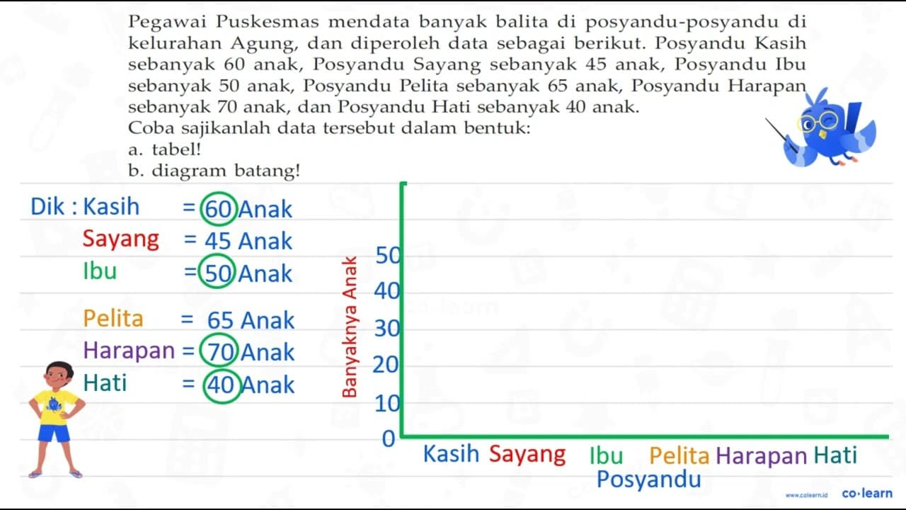 Pegawai Puskesmas mendata banyak balita di