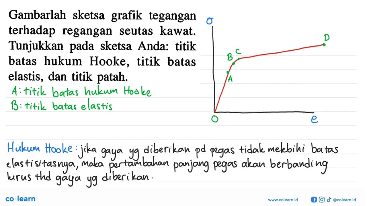 Gambarlah sketsa grafik tegangan terhadap regangan seutas