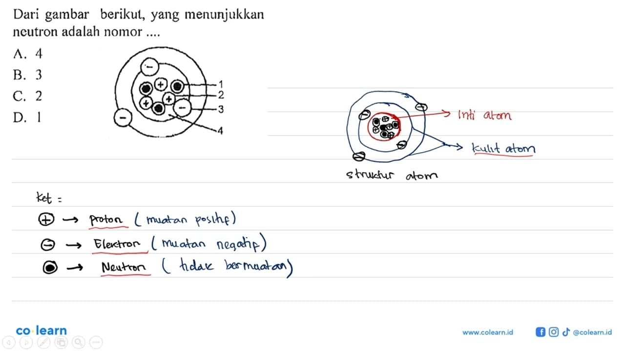 Dari gambar berikut, yang menunjukkan neutron adalah nomor