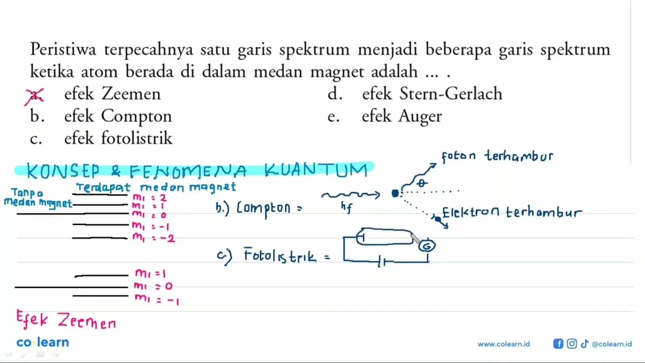 Peristiwa terpecahnya satu garis spektrum menjadi beberapa