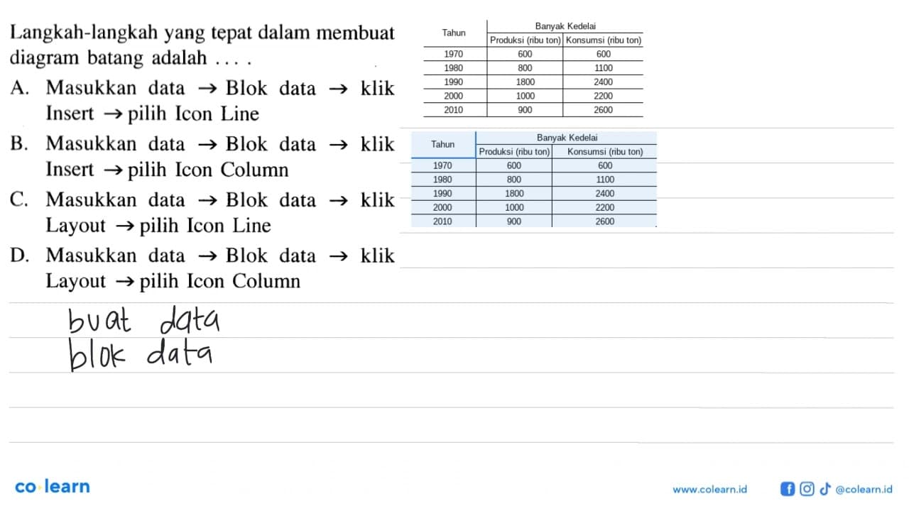 Langkah-langkah yang tepat dalam membuat diagram batang