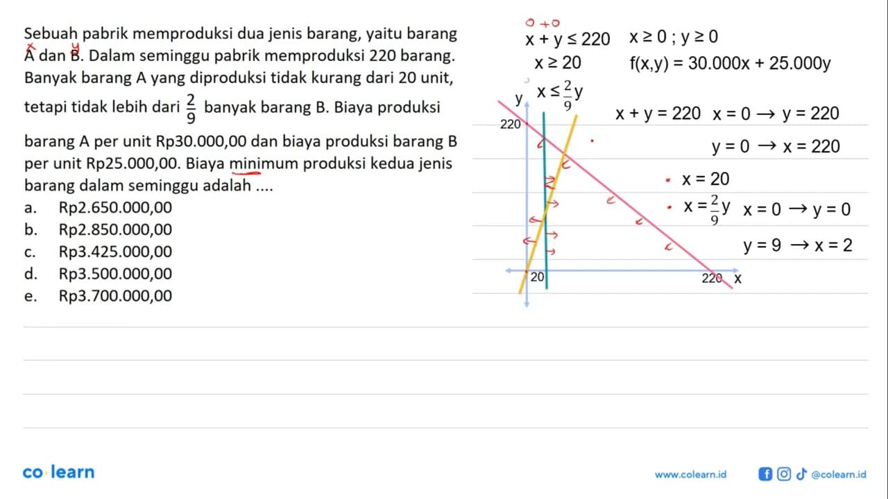 Sebuah pabrik memproduksi dua jenis barang, yaitu barang A